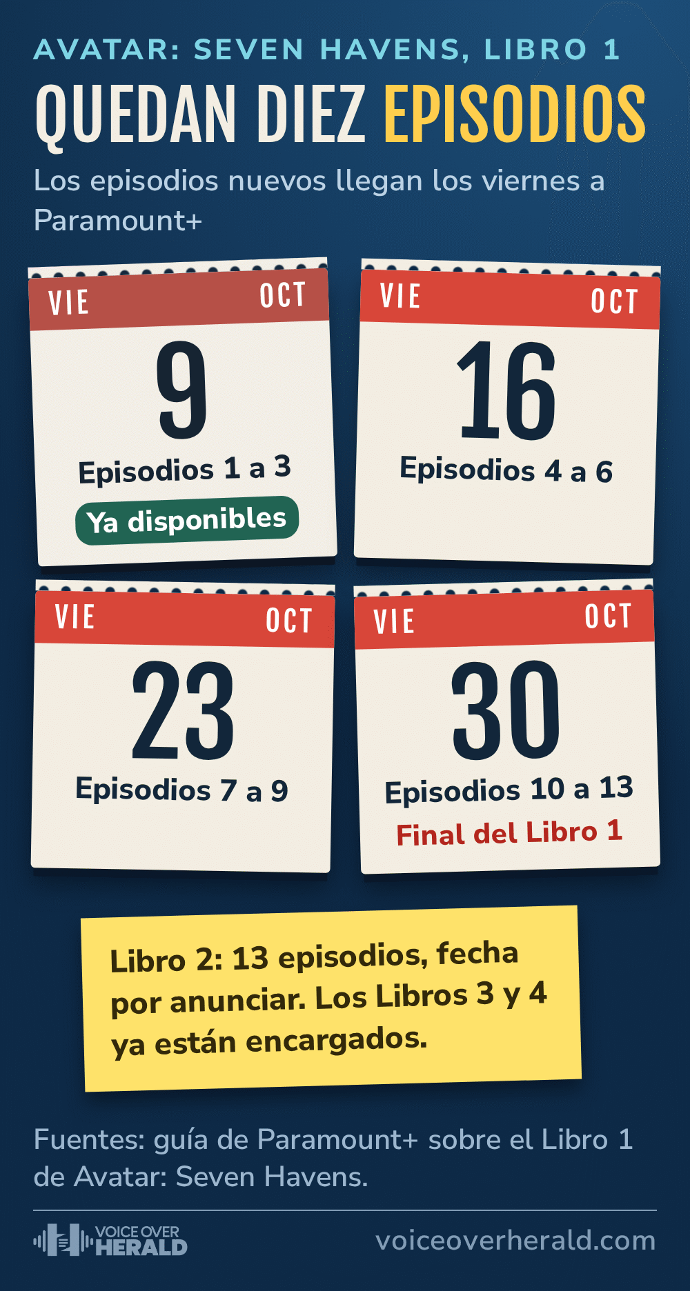 Gráfico de calendario con las fechas de estreno del Libro 1 de Avatar: Seven Havens en Paramount+: 9 de octubre episodios 1 a 3, 16 de octubre episodios 4 a 6, 23 de octubre episodios 7 a 9, 30 de octubre episodios 10 a 13. © Voice Over Herald