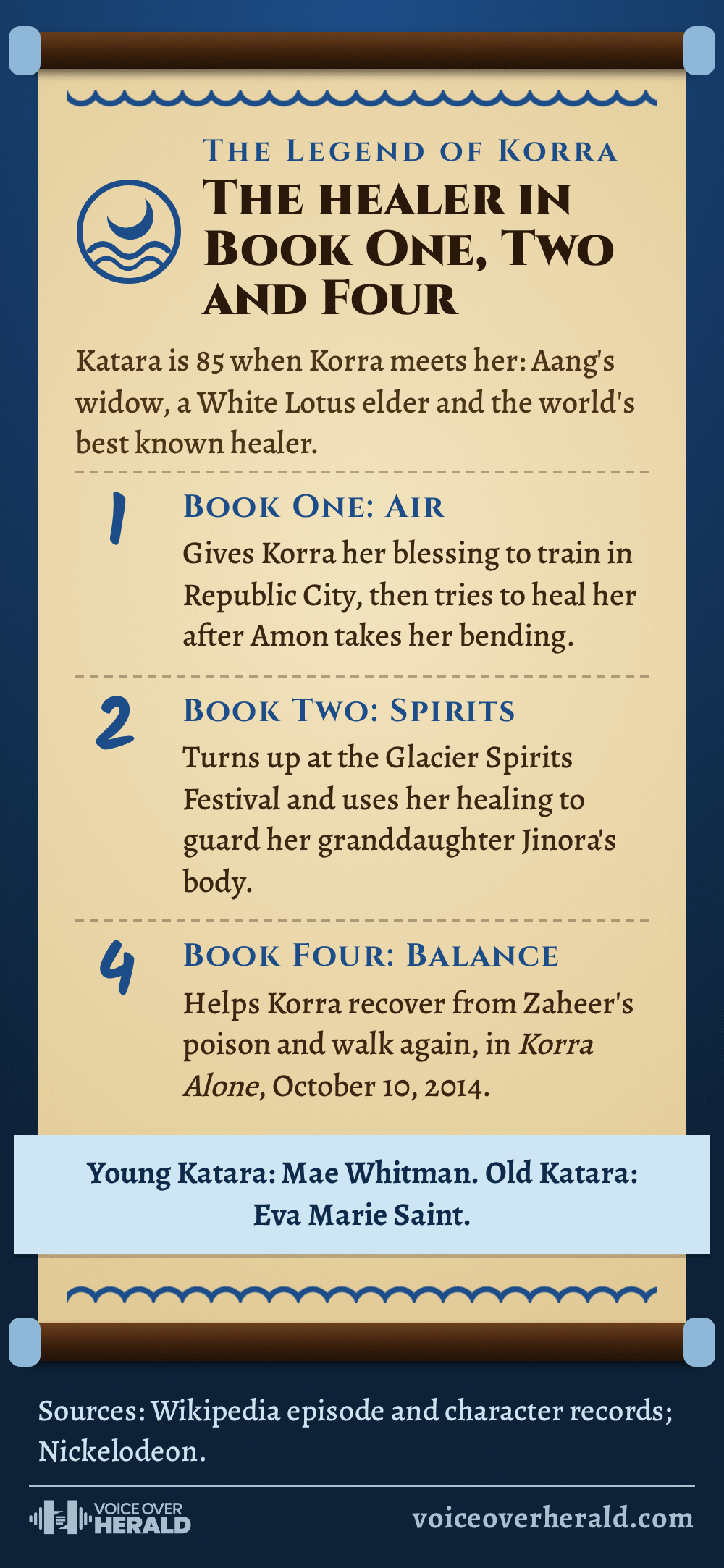 Graphic styled as a Water Tribe scroll showing where Eva Marie Saint's Katara appears in The Legend of Korra: Book One, Book Two and Book Four, Korra Alone, October 10, 2014. Young Katara was Mae Whitman