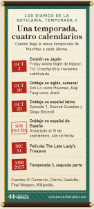 Gráfico: un rollo colgante de palacio con las fechas de la temporada 3 de Los diarios de la boticaria. 2 de octubre emisión en Japón en Nippon TV, subtitulada en Crunchyroll; 16 de octubre doblaje en inglés semanal con Emi Lo y Kaiji Tang; 23 de octubre episodio 1 del doblaje latino con Desireé González y Diego Becerril; doblaje en español de España anunciado el 15 de septiembre, aún sin fecha; 11 de diciembre película The Late Lady's Treasure; abril de 2027 segunda parte