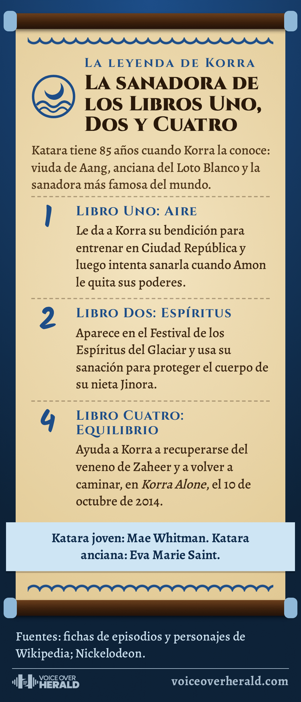 Gráfico con forma de pergamino de la Tribu Agua que muestra dónde aparece la Katara de Eva Marie Saint en La leyenda de Korra: Libros Uno, Dos y Cuatro, Korra Alone, 10 de octubre de 2014. La Katara joven fue Mae Whitman