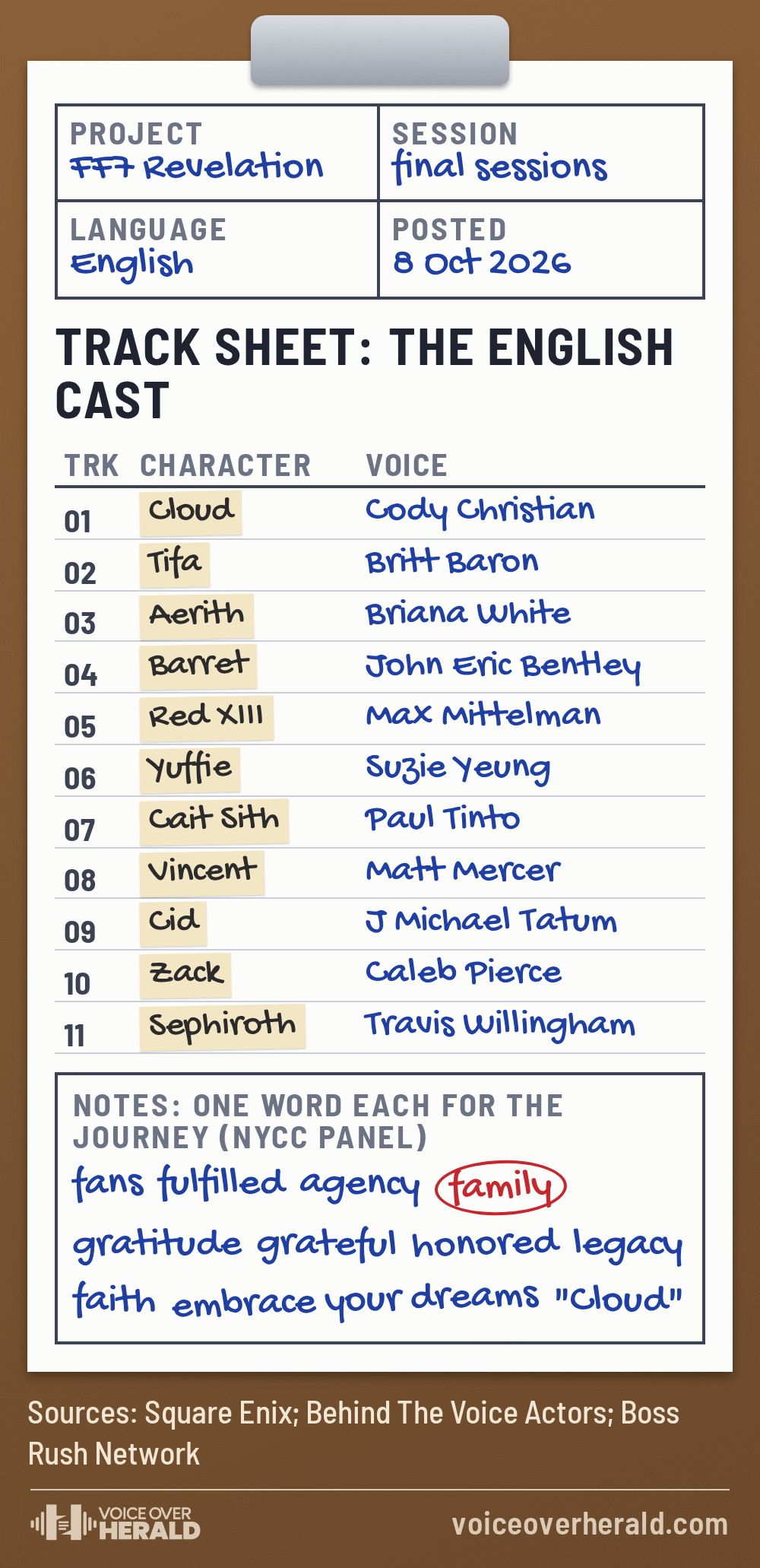Studio track sheet graphic listing the Final Fantasy VII Revelation English cast: Cody Christian as Cloud, Britt Baron as Tifa, Briana White as Aerith, John Eric Bentley as Barret, Max Mittelman as Red XIII, Suzie Yeung as Yuffie, Paul Tinto as Cait Sith, Matt Mercer as Vincent, J Michael Tatum as Cid, Caleb Pierce as Zack and Travis Willingham as Sephiroth, with the cast's one word farewells from the NYCC panel, family circled
