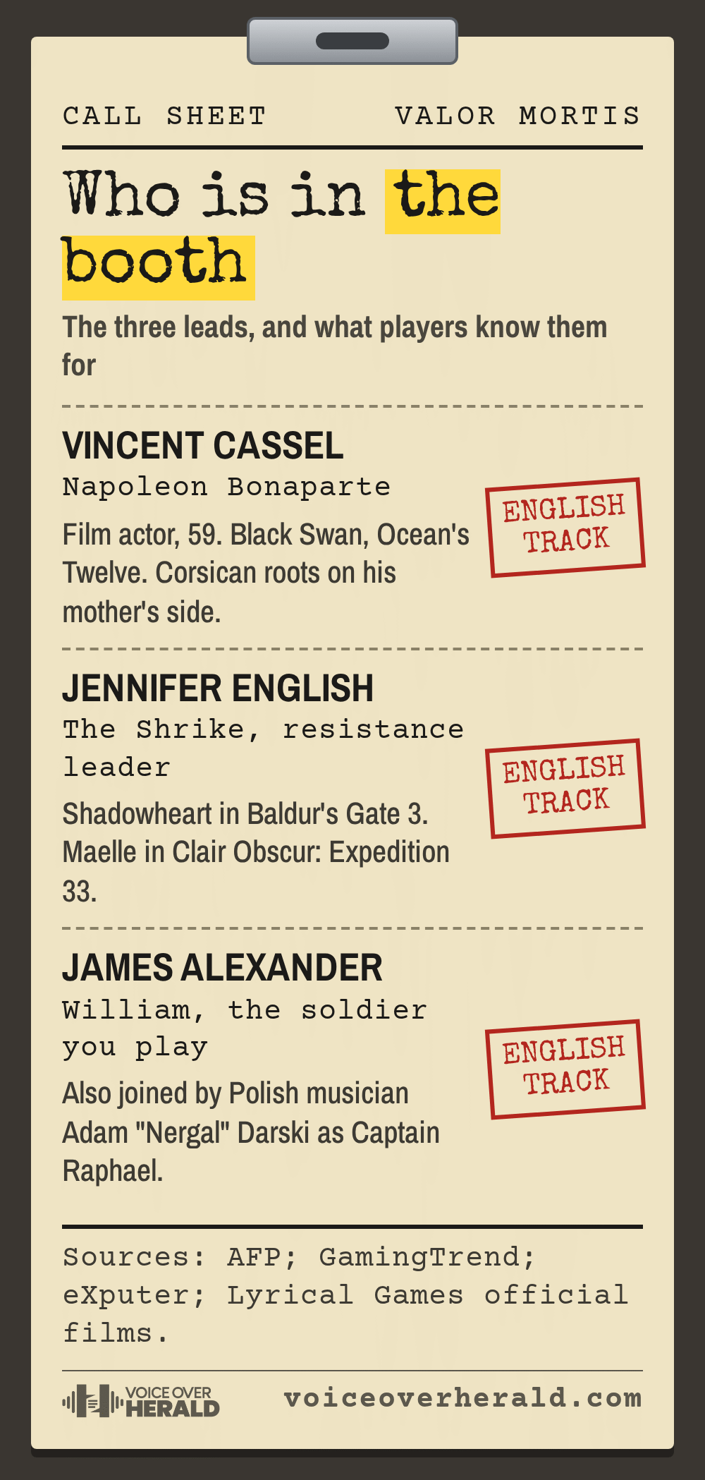 Designed graphic: a film call sheet on a clipboard listing Vincent Cassel as Napoleon, Jennifer English as The Shrike and James Alexander as William, with what players know each from and an English track stamp