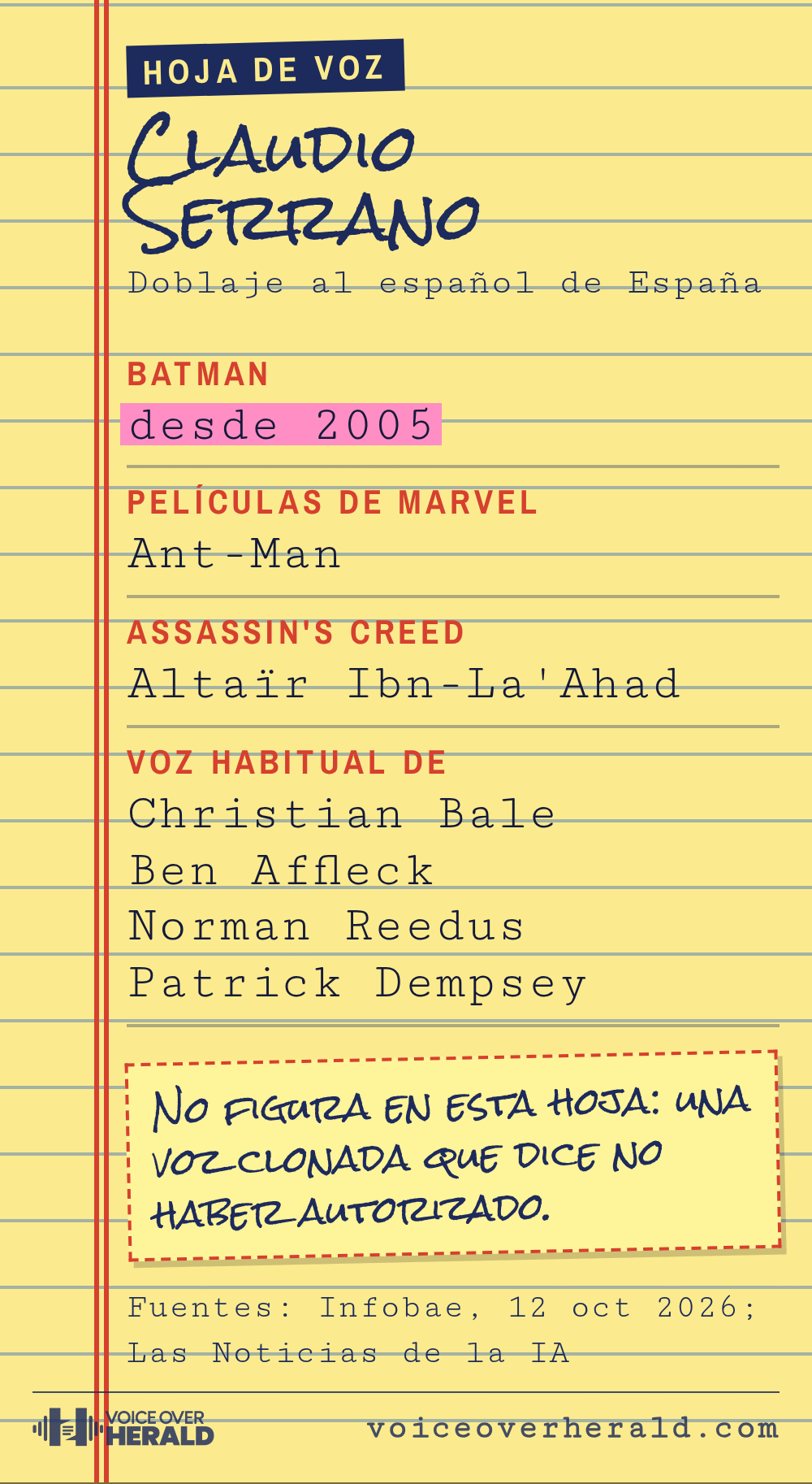 Una hoja de libreta amarilla con la voz de Claudio Serrano, doblaje al español de España: Batman desde 2005, Ant-Man en las películas de Marvel, Altaïr Ibn-La'Ahad en Assassin's Creed y voz habitual de Christian Bale, Ben Affleck, Norman Reedus y Patrick Dempsey, con una nota: no figura en esta hoja una voz clonada que dice no haber autorizado.