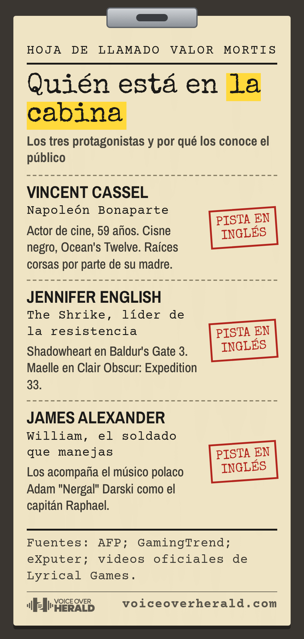 Gráfico diseñado: una hoja de llamado de cine en una tablilla con Vincent Cassel como Napoleón, Jennifer English como The Shrike y James Alexander como William, con lo que el público conoce de cada uno y un sello de pista en inglés
