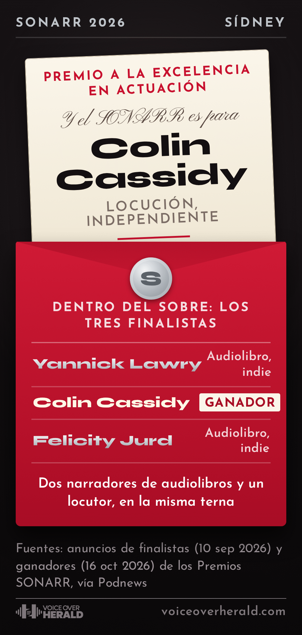 Gráfico: un sobre rojo de ganador de SONARR con la tarjeta afuera. Premio a la Excelencia en Actuación, y el SONARR es para Colin Cassidy, locución, independiente. Los tres finalistas: Yannick Lawry, audiolibro; Colin Cassidy, ganador; Felicity Jurd, audiolibro