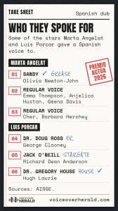 Graphic: a Spanish dubbing take sheet of who Marta Angelat and Luis Porcar voiced. Angelat: Sandy for Olivia Newton-John in Grease, and regular voice of Emma Thompson, Anjelica Huston, Geena Davis, Cher and Barbara Hershey. Porcar: George Clooney as Dr. Doug Ross in ER, Richard Dean Anderson as Jack O'Neill in Stargate, Hugh Laurie as Dr. Gregory House in House