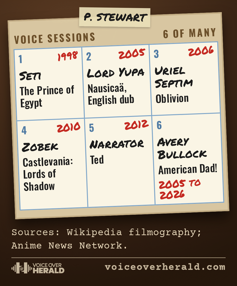 A studio track sheet taped inside a tape box lists six of Patrick Stewart's voice roles: Seti in The Prince of Egypt (1998), Lord Yupa in the English dub of Nausicaä (2005), Uriel Septim in Oblivion (2006), Zobek in Castlevania: Lords of Shadow (2010), the narrator of Ted (2012) and Avery Bullock in American Dad! (2005 to 2026)