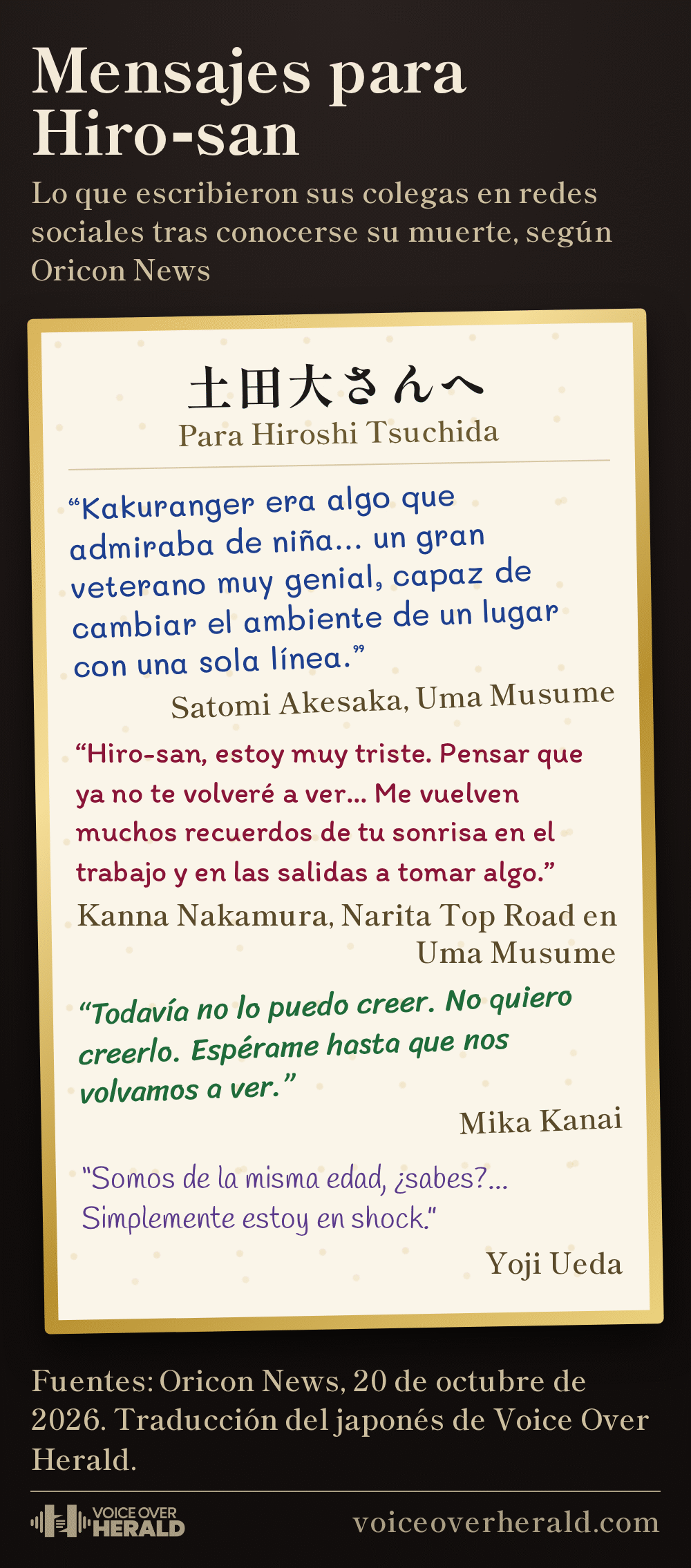 Gráfico: un tablero japonés de condolencias para Hiroshi Tsuchida con mensajes de actores de voz. Satomi Akesaka: admiraba Kakuranger de niña y él cambiaba el ambiente con una sola línea. Kanna Nakamura: muchos recuerdos de su sonrisa en el trabajo y en las salidas. Mika Kanai: todavía no lo puede creer. Yoji Ueda: tenían la misma edad y está en shock. Fuente: Oricon News