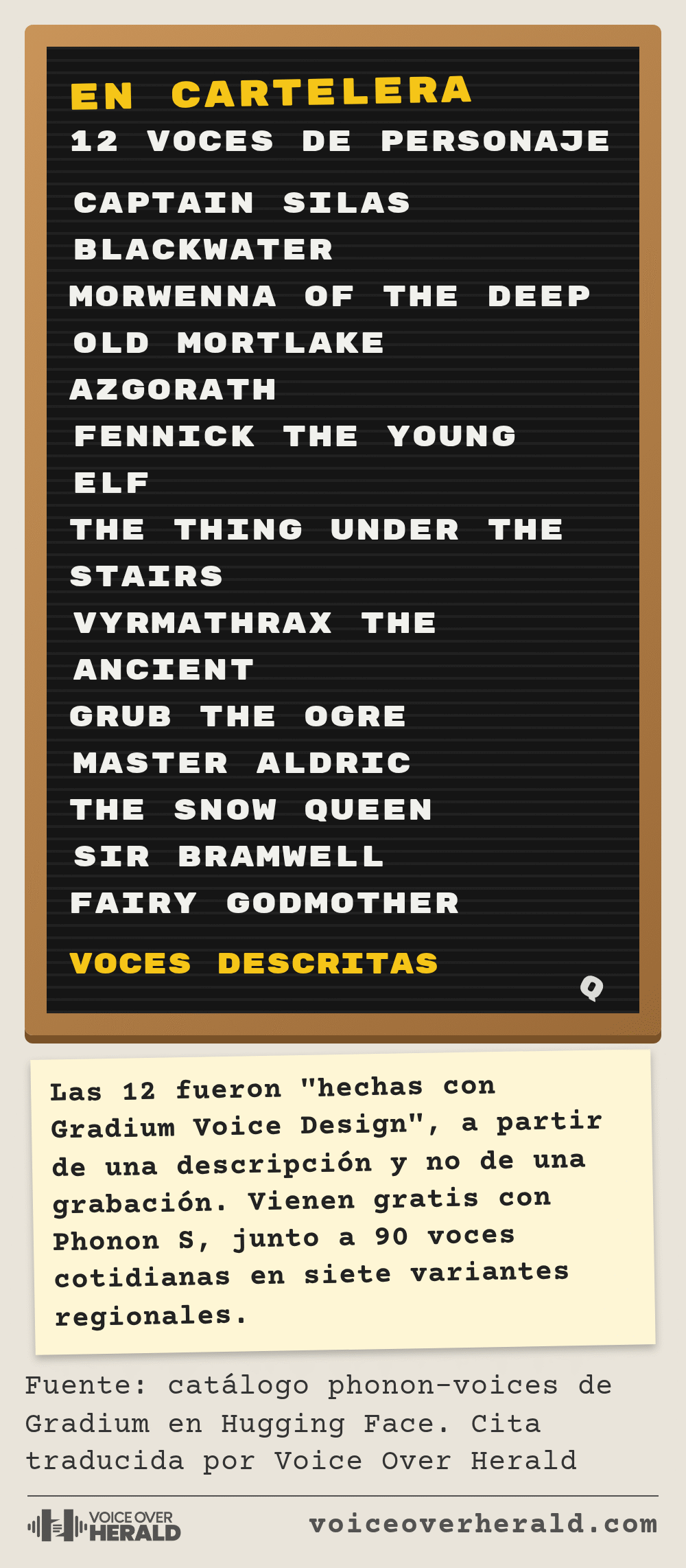 Gráfico de cartelera de cine titulado En cartelera, 12 voces de personaje: Captain Silas Blackwater, Morwenna of the Deep, Old Mortlake, Azgorath, Fennick the Young Elf, The Thing Under the Stairs, Vyrmathrax the Ancient, Grub the Ogre, Master Aldric, The Snow Queen, Sir Bramwell y Fairy Godmother, voces descritas. Una nota dice que las 12 se hicieron con Gradium Voice Design y vienen gratis con Phonon S junto a 90 voces cotidianas
