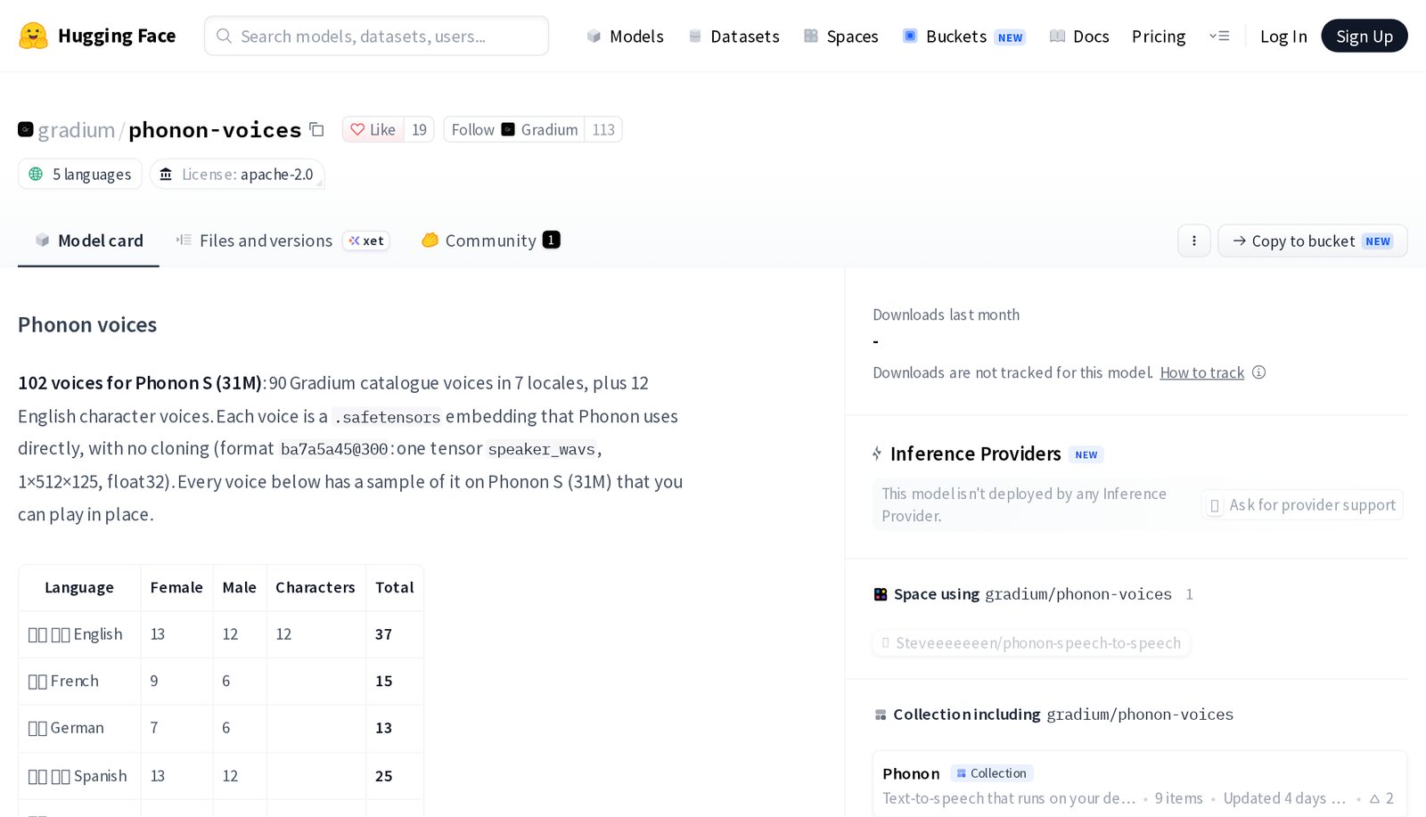 Screenshot of Gradium's phonon-voices page on Hugging Face, Apache 2.0 licence, listing 102 voices for Phonon S: English 37, French 15, German 13, Spanish 25 and Portuguese 12, including 12 character voices. Image: Hugging Face