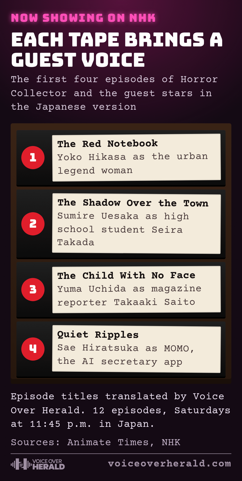 Video rental shelf graphic of Horror Collector's first four episodes and their Japanese guest voices: The Red Notebook with Yoko Hikasa, The Shadow Over the Town with Sumire Uesaka, The Child With No Face with Yuma Uchida, Quiet Ripples with Sae Hiratsuka as MOMO
