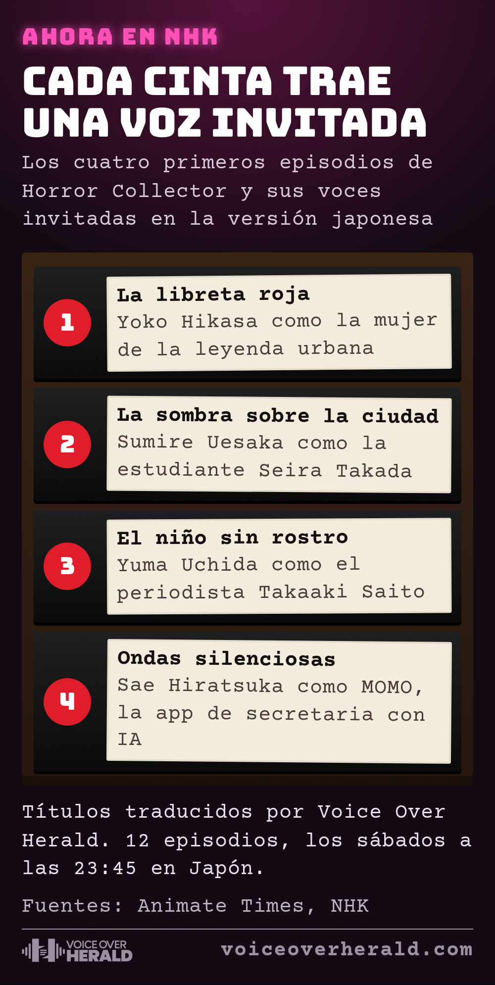 Gráfico de estante de videoclub con los cuatro primeros episodios de Horror Collector y sus voces invitadas en japonés: La libreta roja con Yoko Hikasa, La sombra sobre la ciudad con Sumire Uesaka, El niño sin rostro con Yuma Uchida, Ondas silenciosas con Sae Hiratsuka como MOMO
